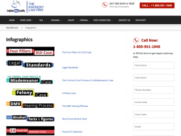 Social Media Tips from Infographics Expert